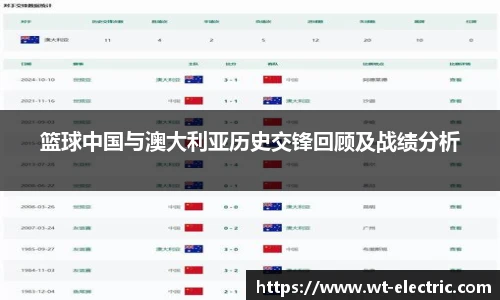 篮球中国与澳大利亚历史交锋回顾及战绩分析